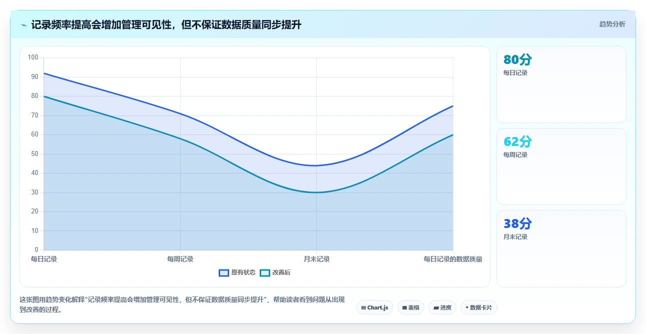 2026年效率革命:6大工时系统内容工具全面对比