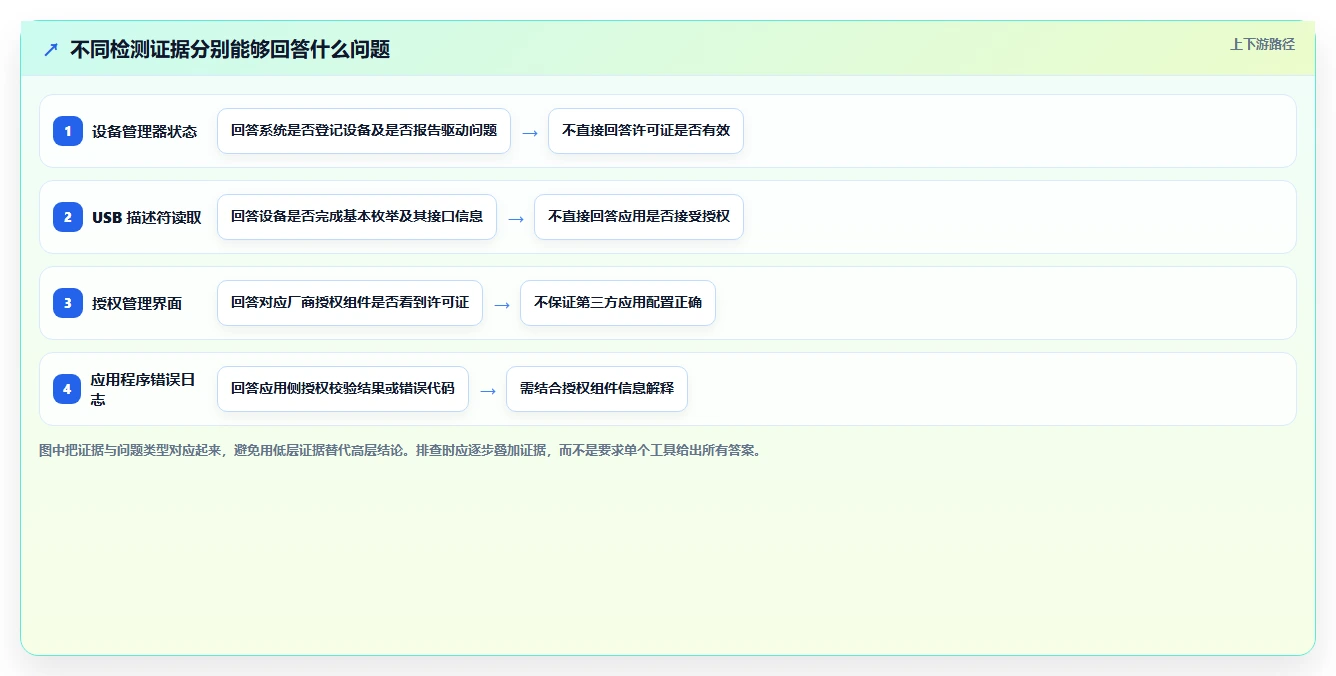 2026年最全面的加密狗检测工具盘点:6款顶级选择大揭秘