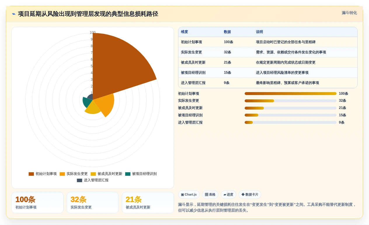 2026年项目管理效率新高度:6款顶级项目进度管理工具project全面对比