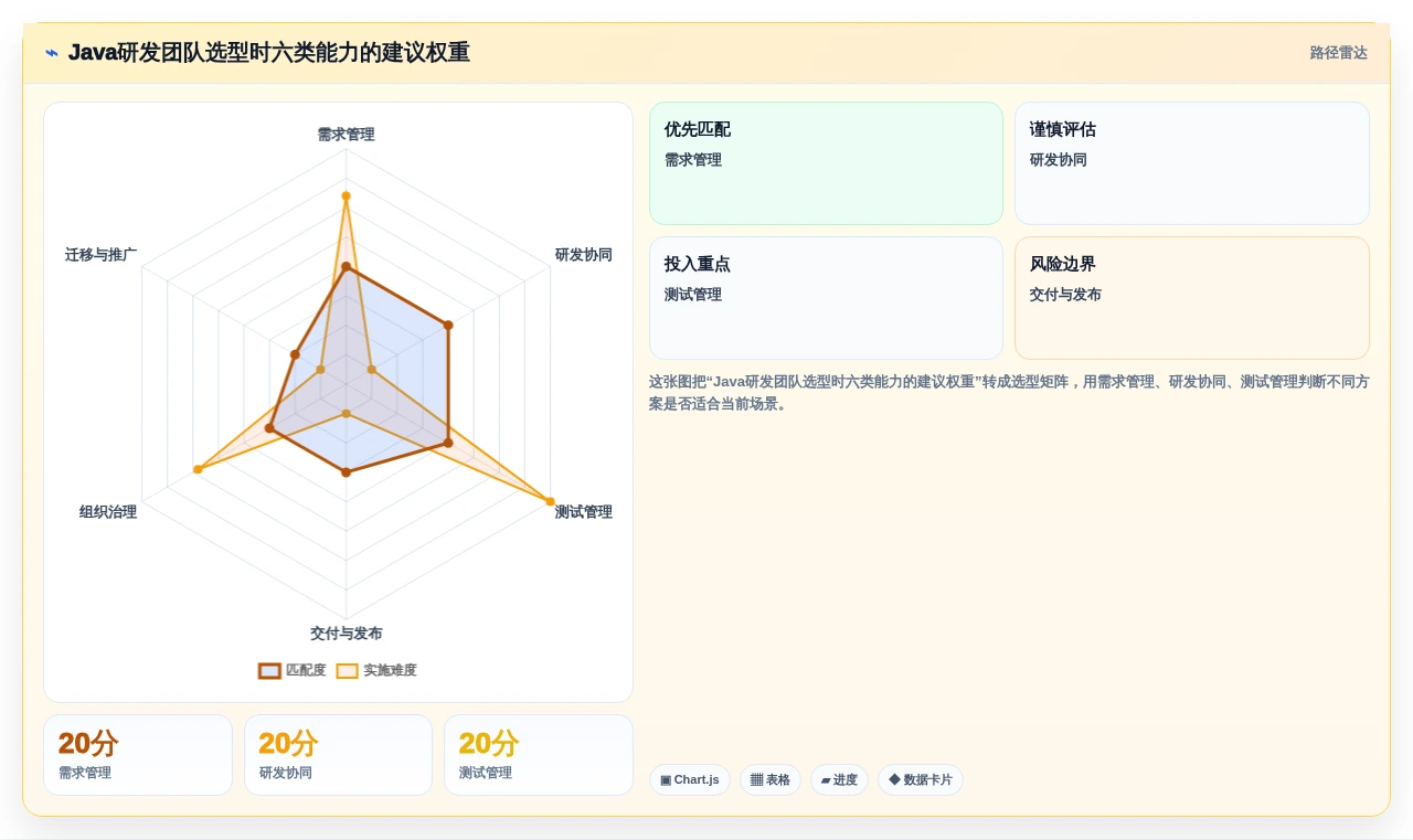 Java项目管理软件选型指南：2026年最值得投资的5大工具
