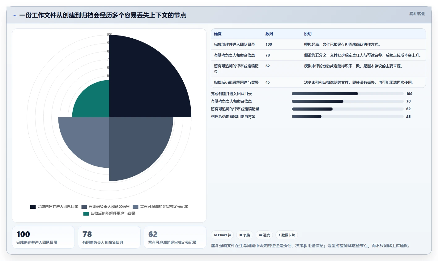 2026年效率之选:6大工作文件整理软件深度对比