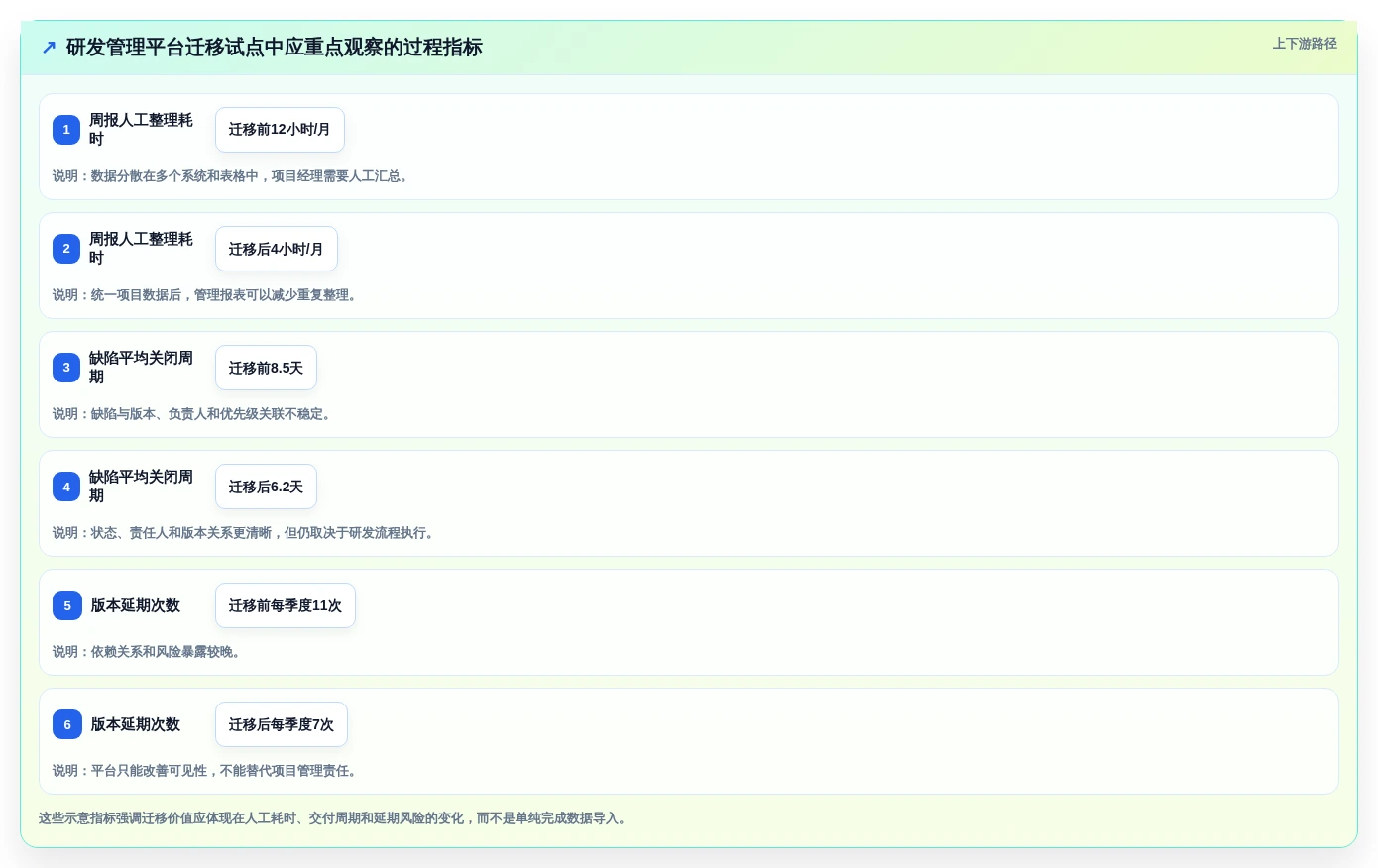 项目管理新趋势:2026年最受欢迎的7款全栈信创平台工具