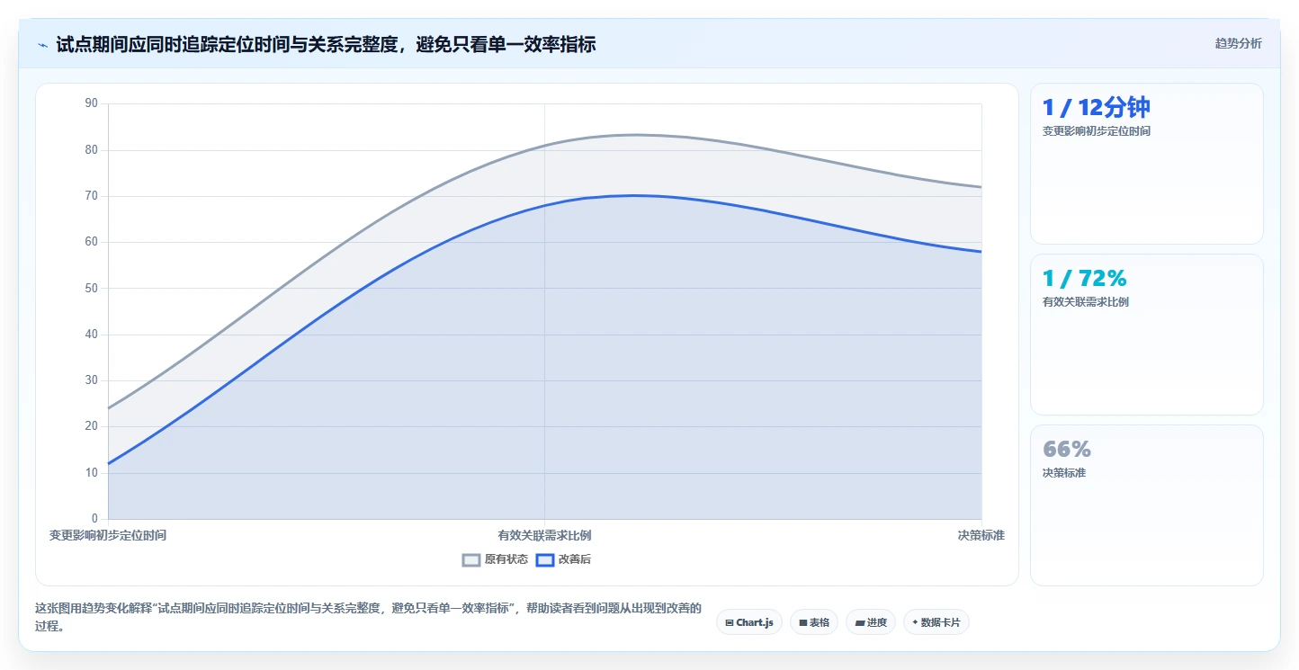 2026年必备：7大测试用例可关联需求的软件工具全面对比