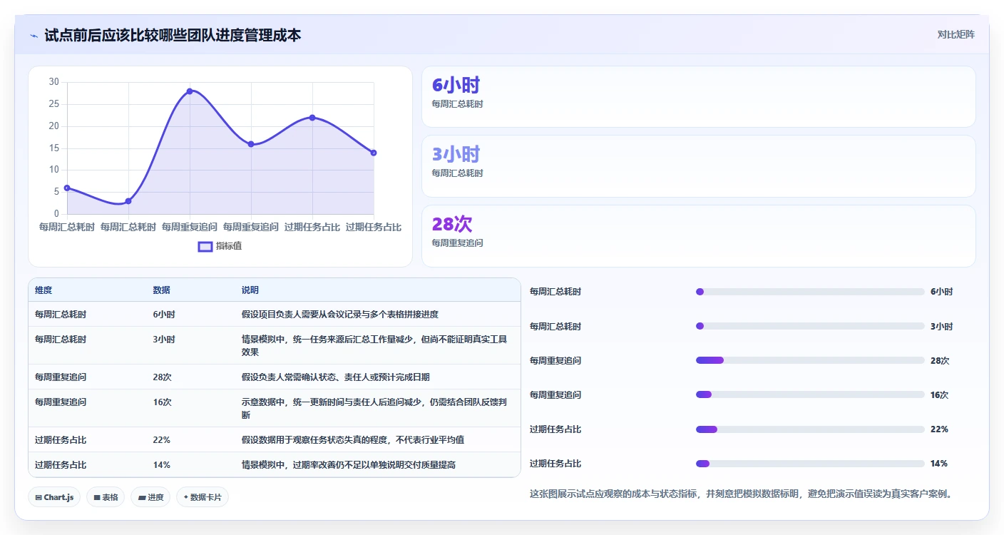 提升团队效率!2026年最受欢迎的5大显示进度的软件工具盘点