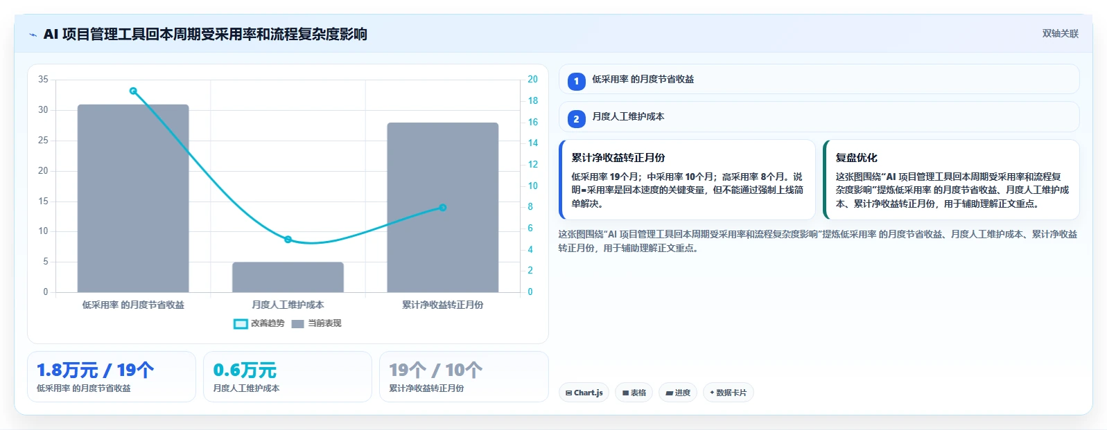 2026年AI智能项目管理工具对比：功能差异、适用场景与选型指南
