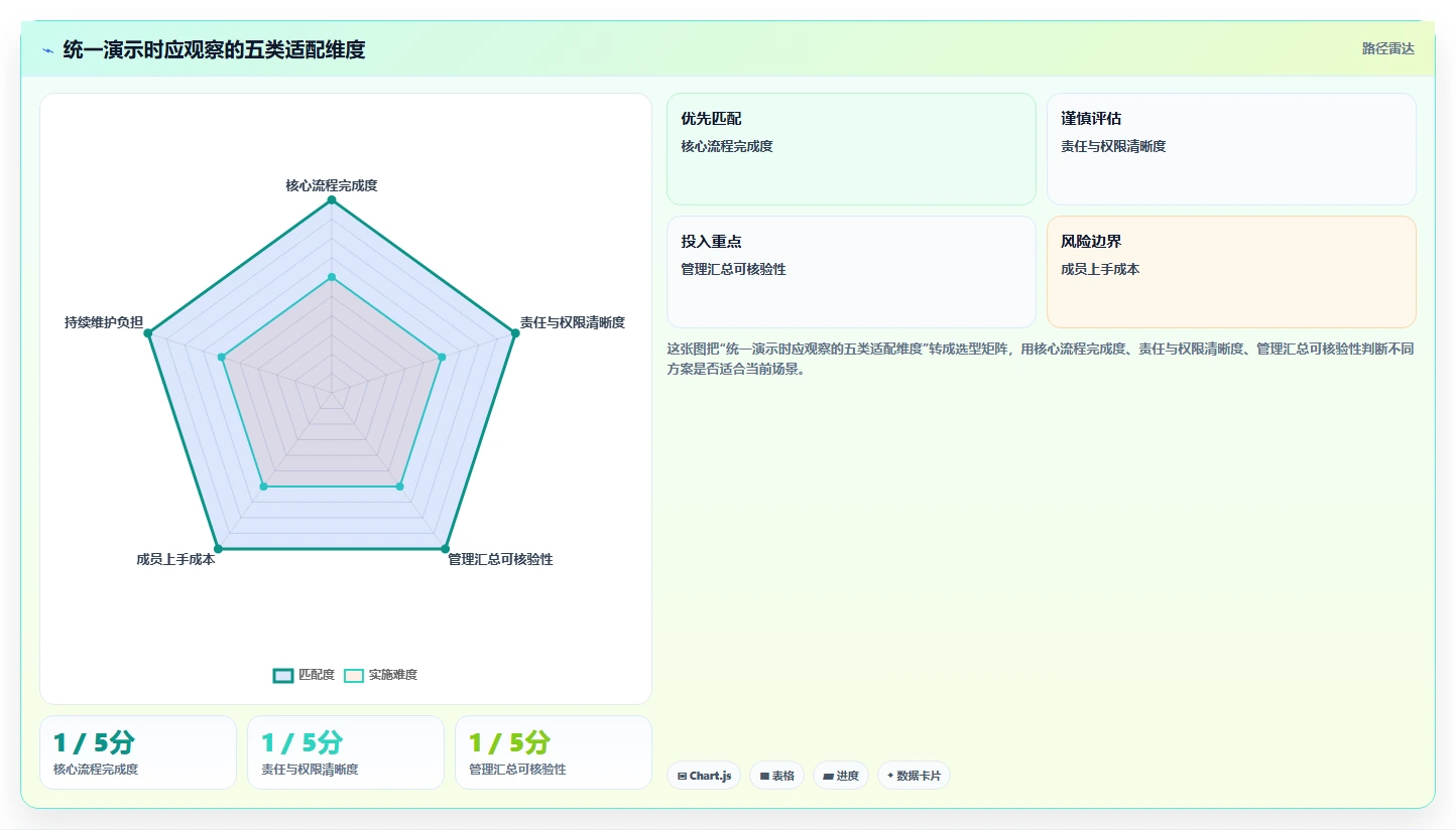 2026年项目管理利器:7大项目管理工具8manage pm深度对比