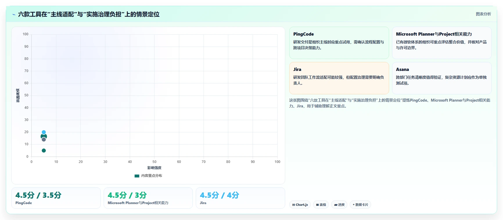 2026年效率之选:6款顶级多项目进度管理工具全面对比