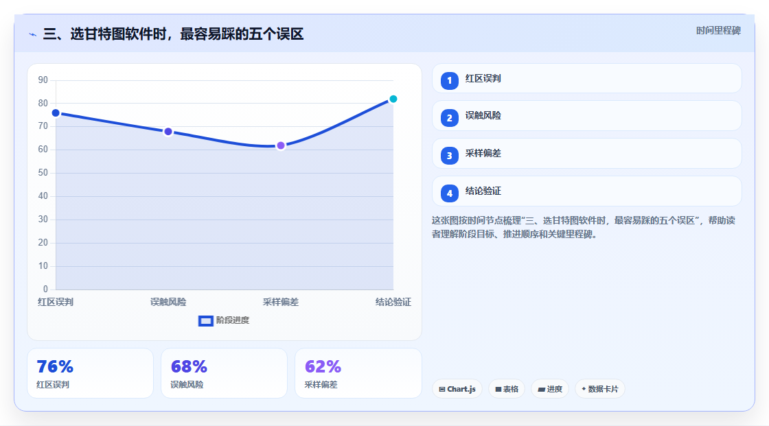三、选甘特图软件时，最容易踩的五个误区
