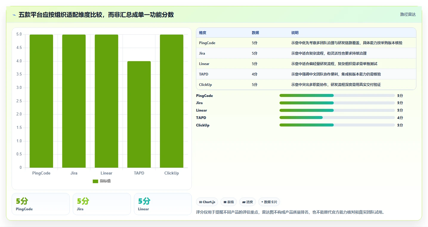 研发团队必备:2026年最值得投资的5款项目任务管理平台