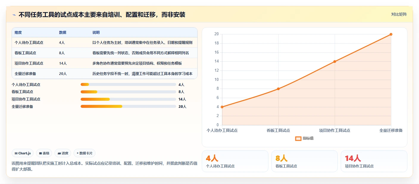 2026 年最值得关注的 6 大工作任务管理软件app推荐
