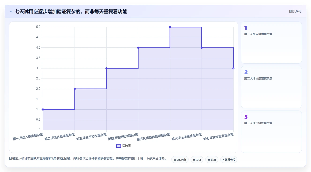 项目经理必读:2026年度6大项目管理工具8manage pm选型指南