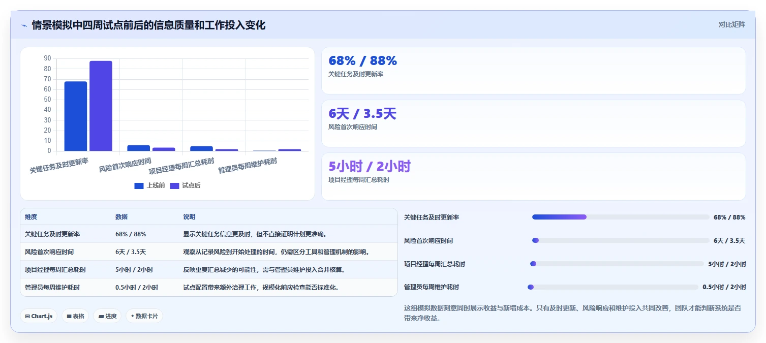 项目经理必读:2026年7个最佳项目进展管理系统工具深度评测