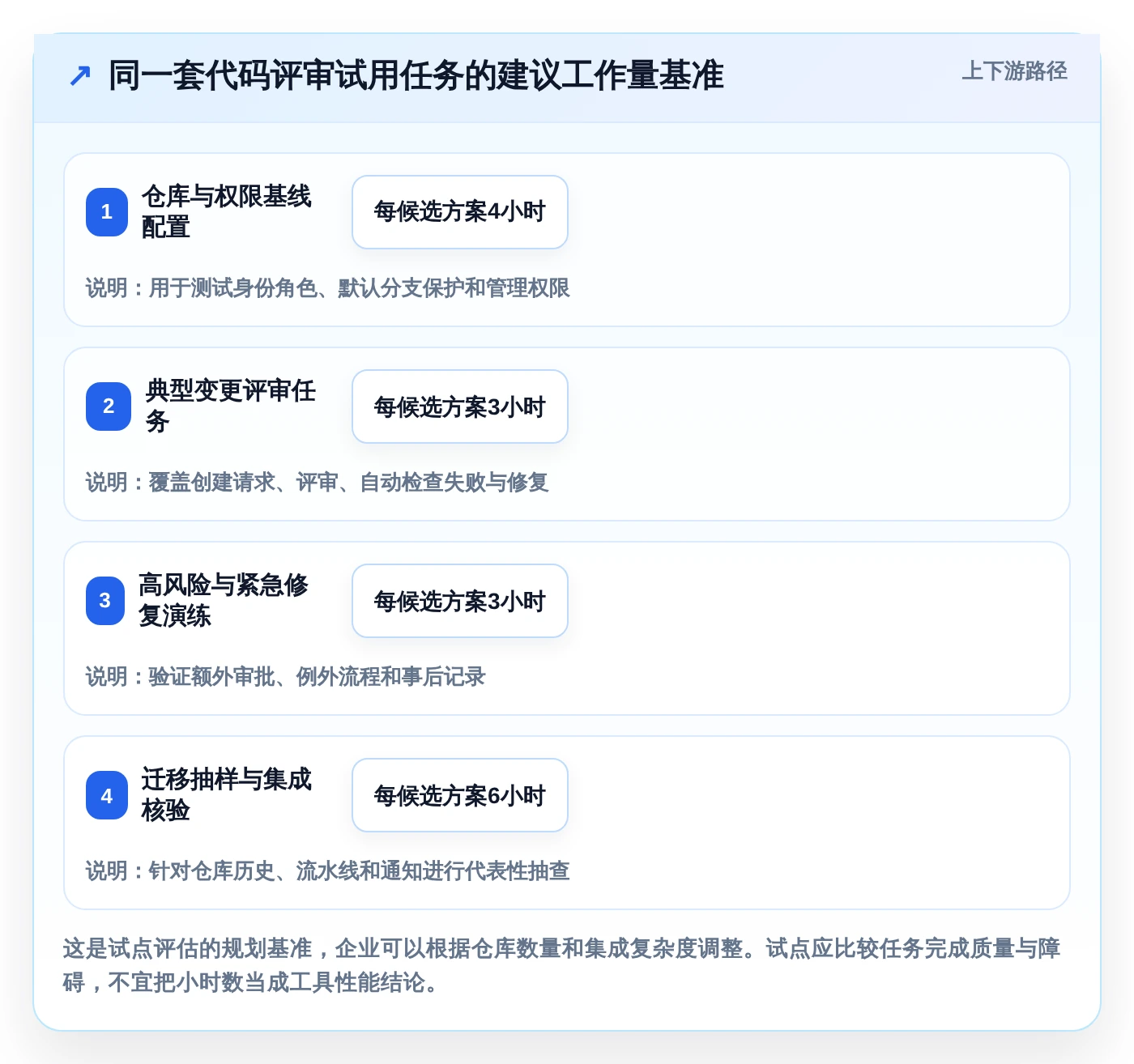 研发团队必看:2026年最值得投资的5大代码提交管理工具
