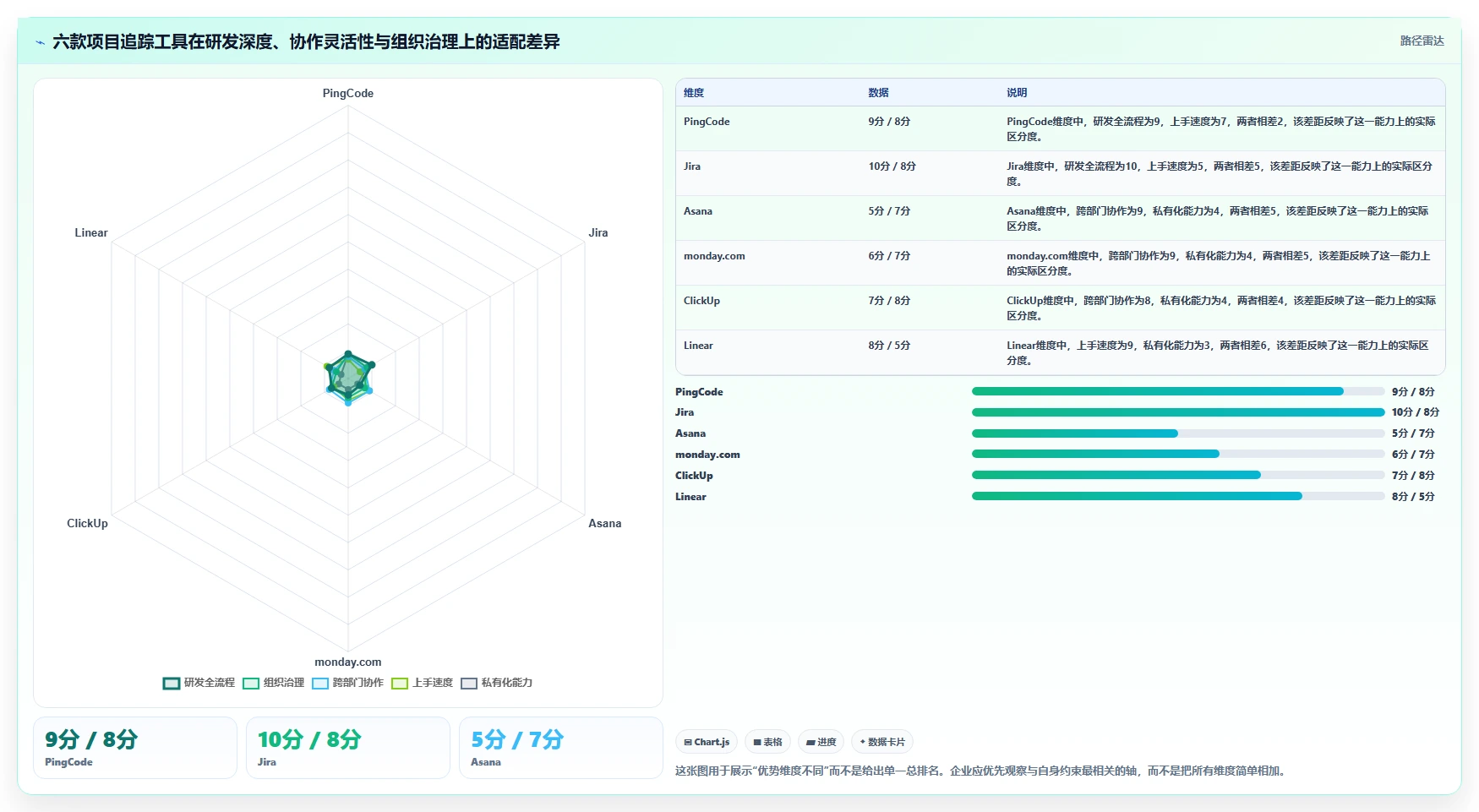 2026年效率之选：6款顶级项目追踪管理工具深度对比