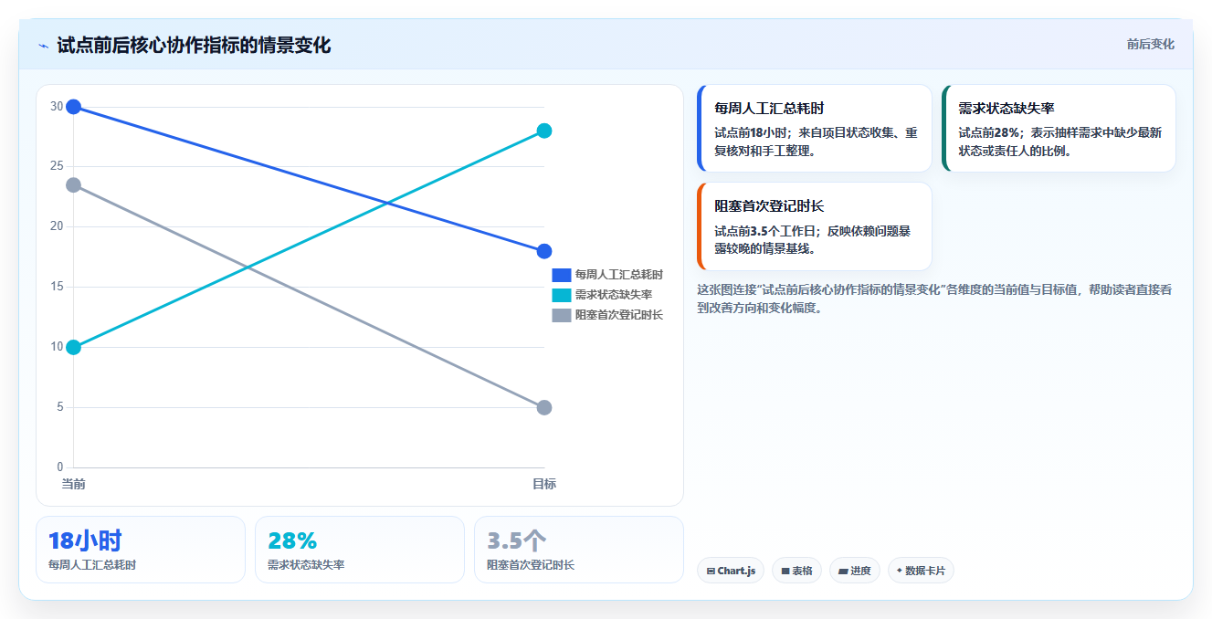 2026年协作软件team大盘点:6款最受欢迎的研发管理工具