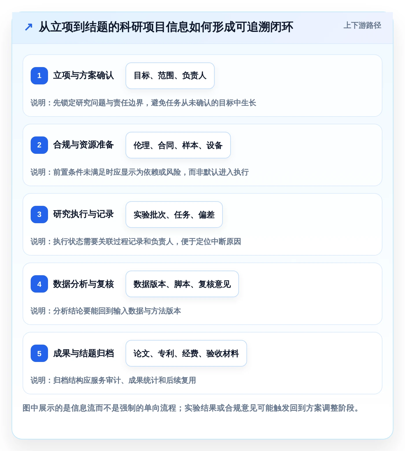 2026年科研项目管理哦系统横评：6大热门工具功能对比