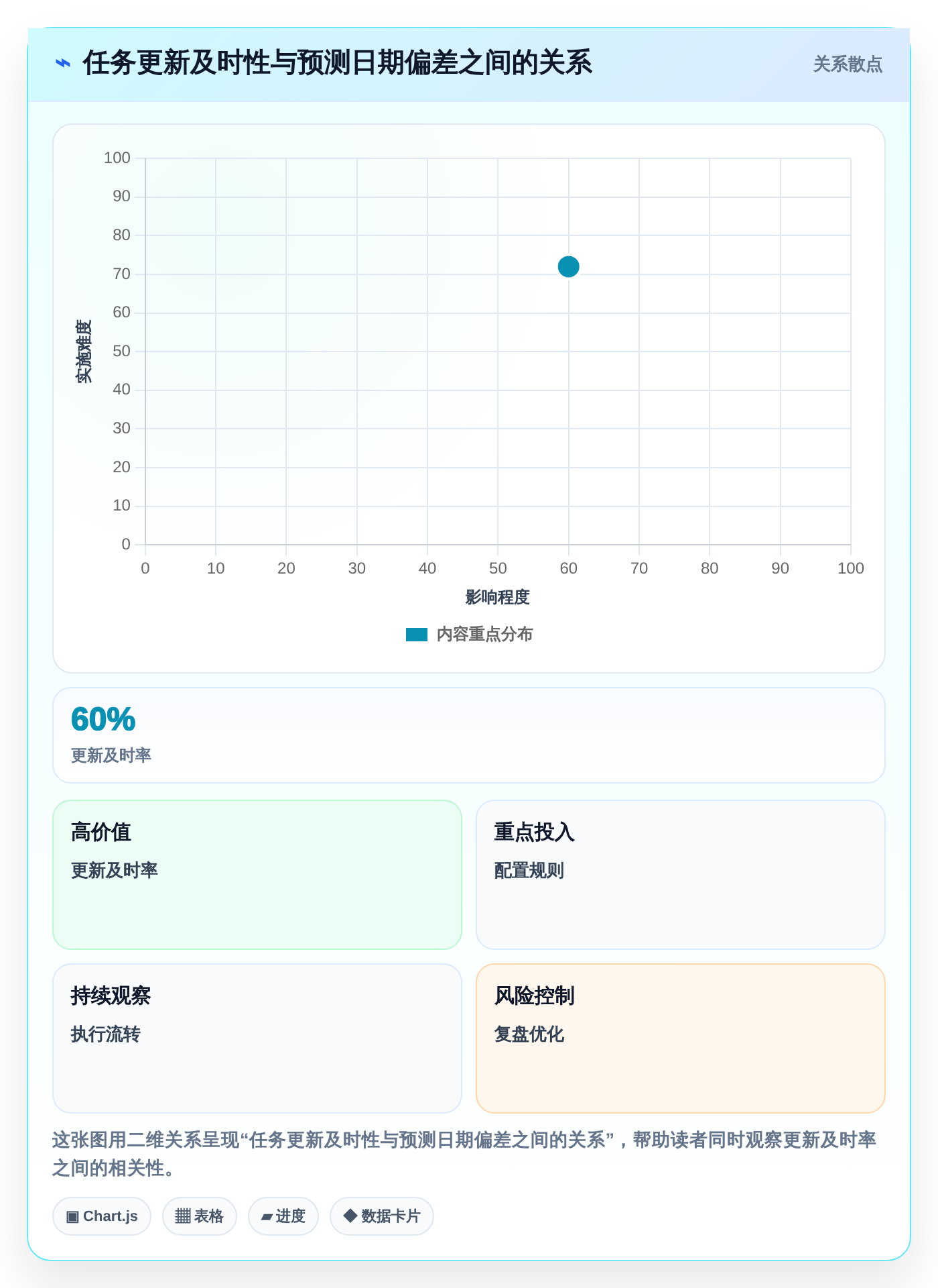 2026年最值得关注的5大pm项目管理表模板:提升项目效率的必备工具