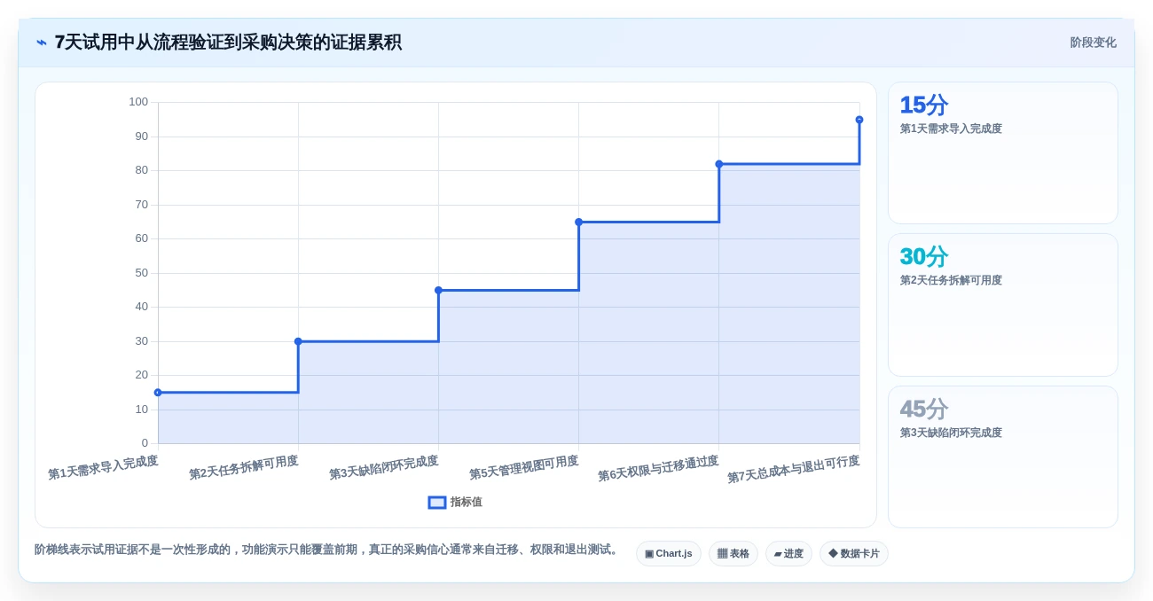 研发团队必看:2026年tower项目管理工具选型指南TOP7