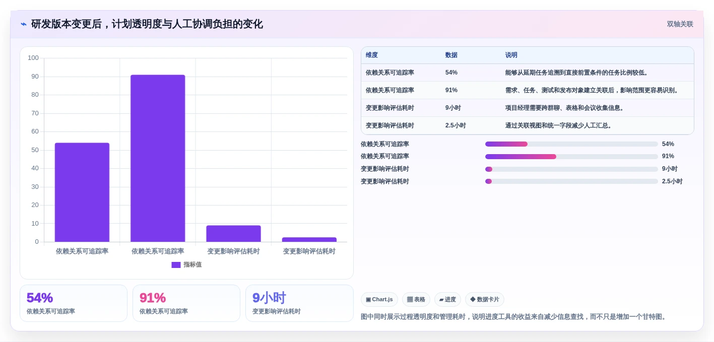 项目经理必备:2026年最热门的6款网络进度计划软件盘点