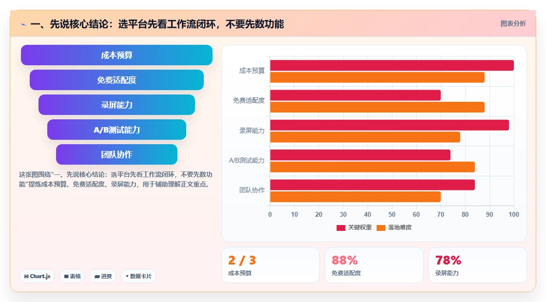 2026年测试管理平台有哪些功能？8大热门工具功能对比