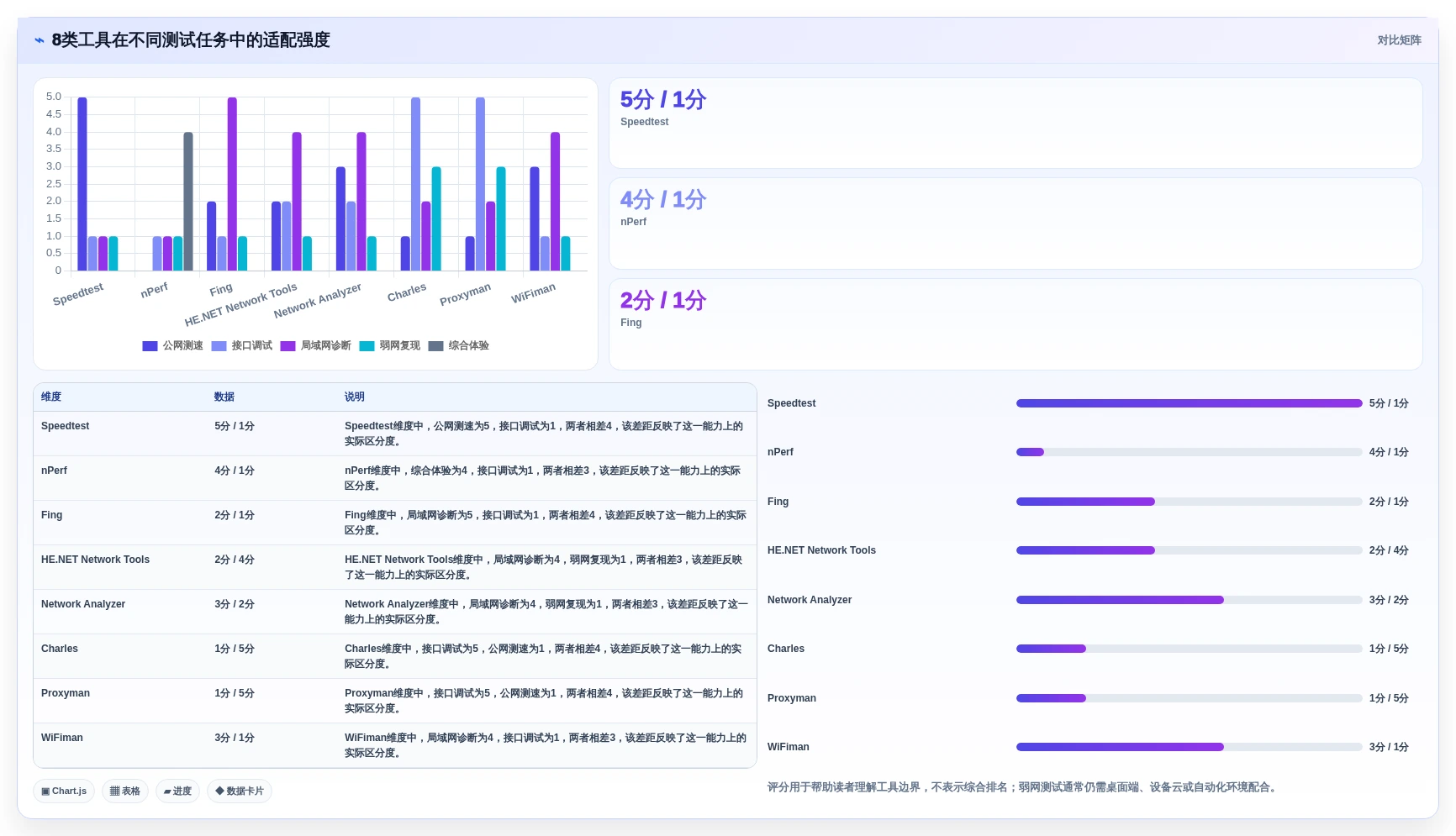 iOS网络测试工具选型指南:2026年8款热门工具深度分析