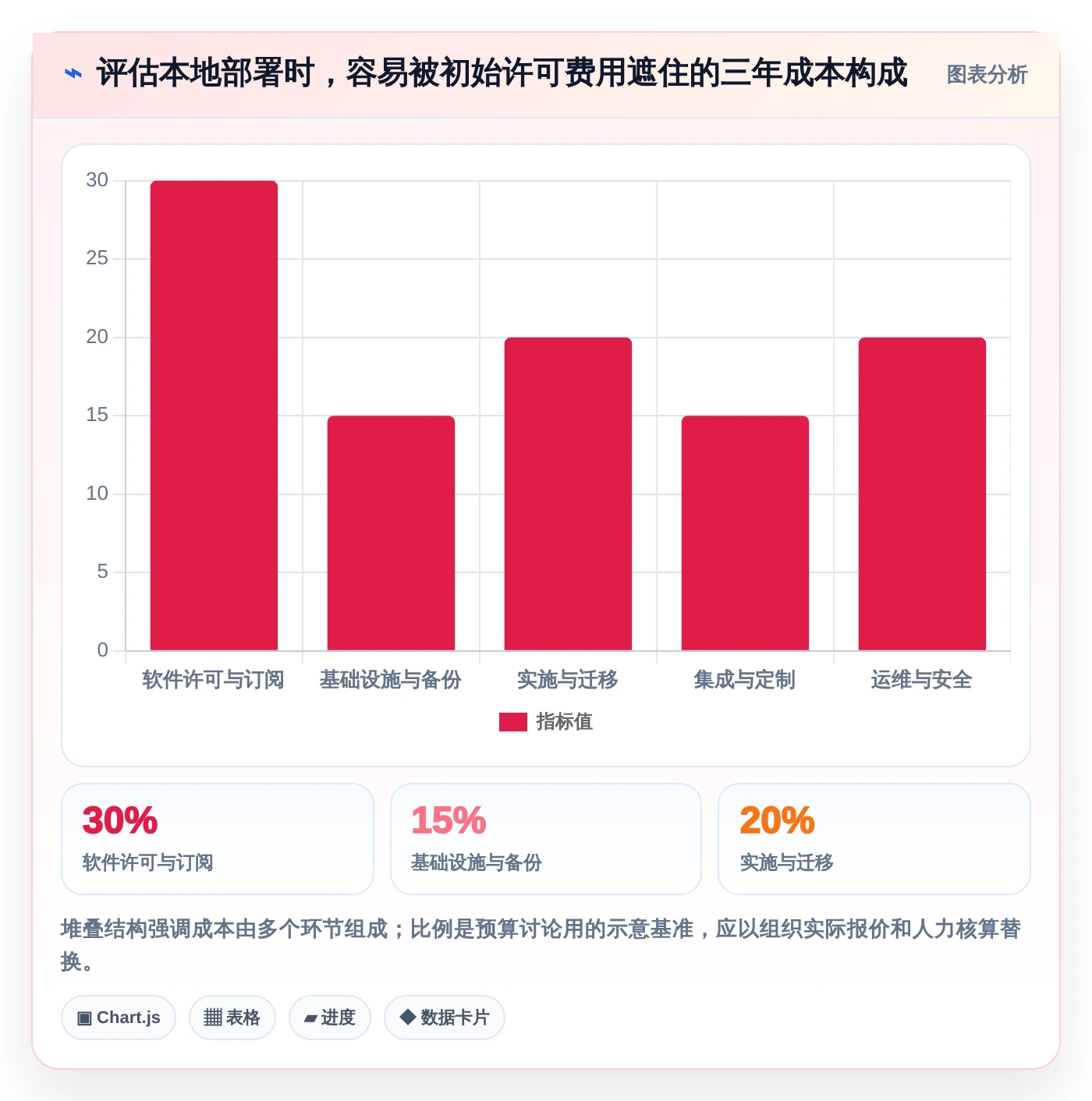提升团队协作:2026年不可错过的6大本地任务管理工具推荐