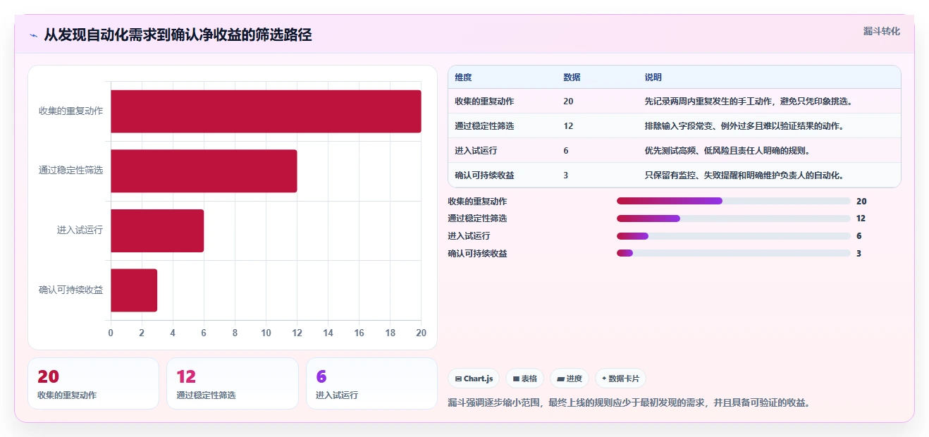 2026年效率之选：6款不需要维护的项目管理系统全面对比