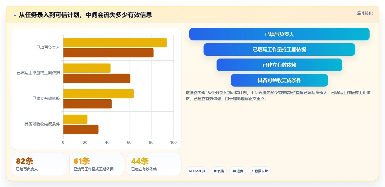 项目管理利器：2026年最值得投资的5大横道图自动生产工具