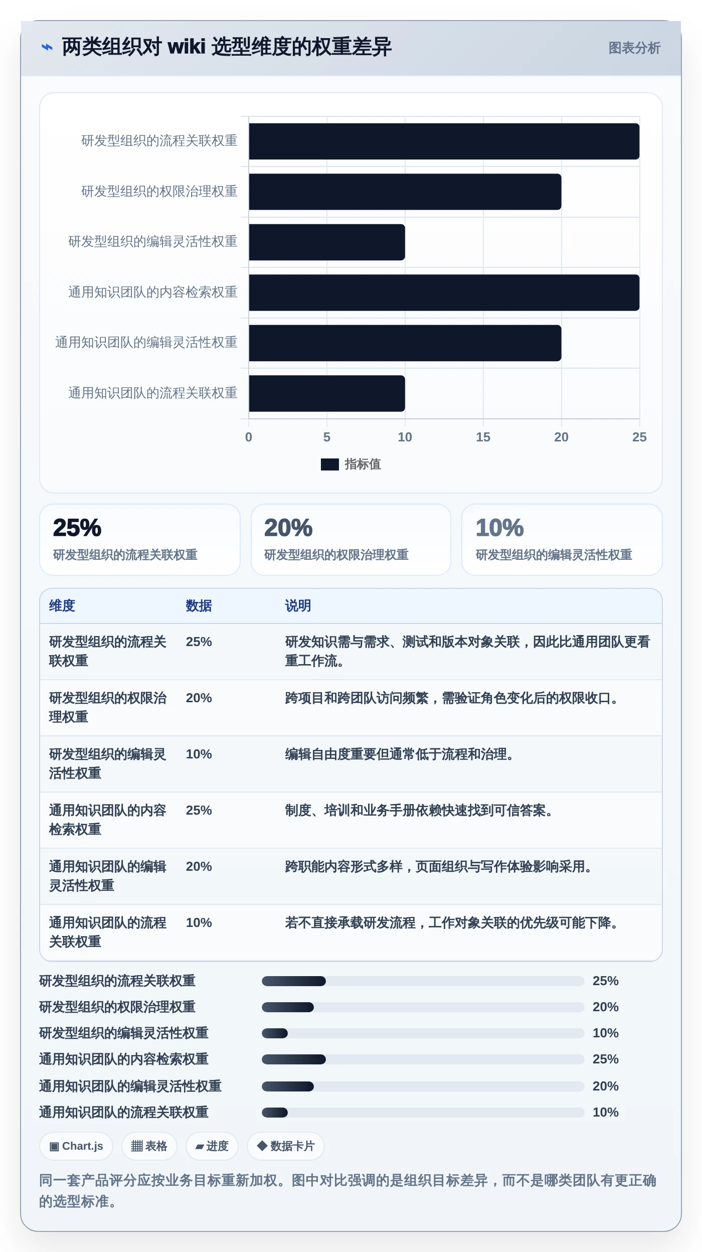 突破协作瓶颈:2026年7款顶级wiki协同工具深度测评