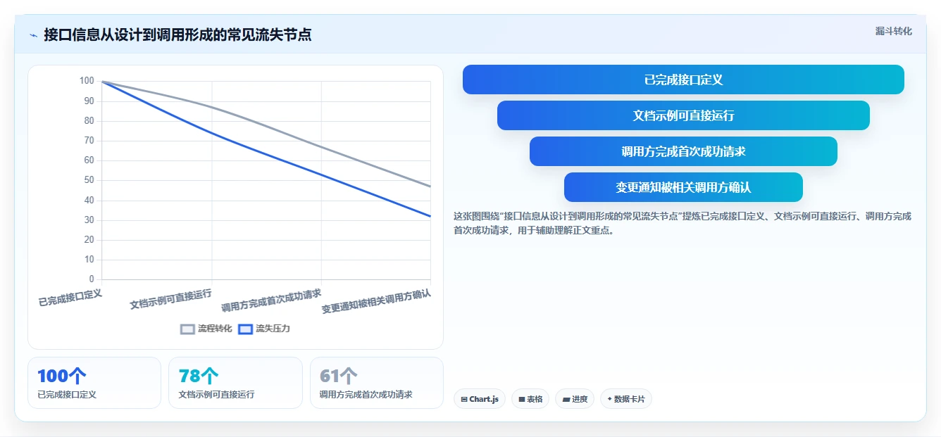 效率提升必备：2026年最值得使用的7大接口文档管理工具，yapi榜上有名！