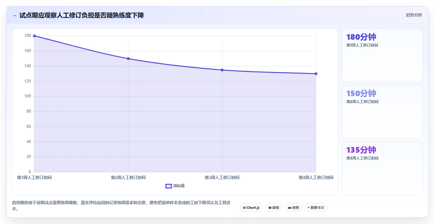 2026年效率革命：6大集成LLM的测试用例生成工具全面对比