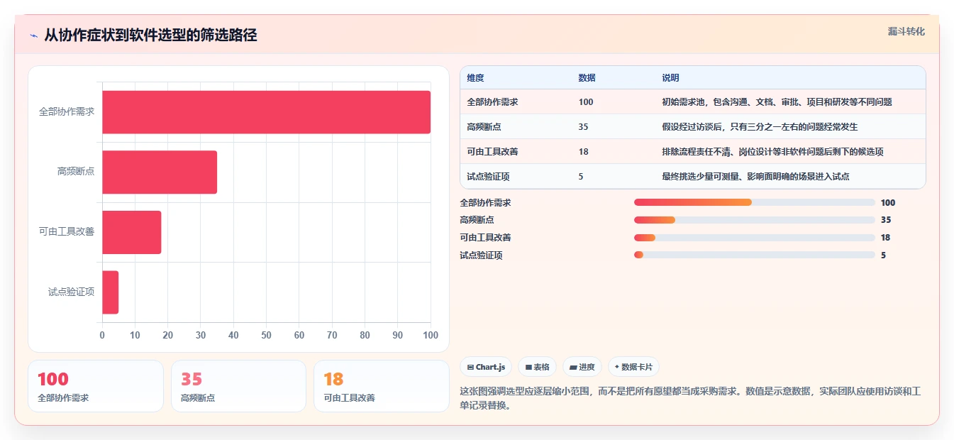提升团队生产力：2026年不可错过的7款团队协作办公软件推荐