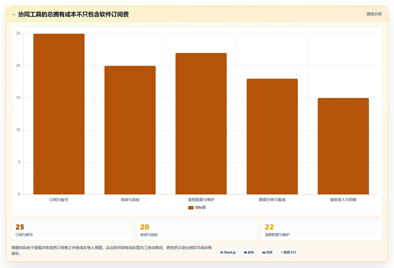 远程办公新趋势：2026年8款热门在线协同工具推荐与实践