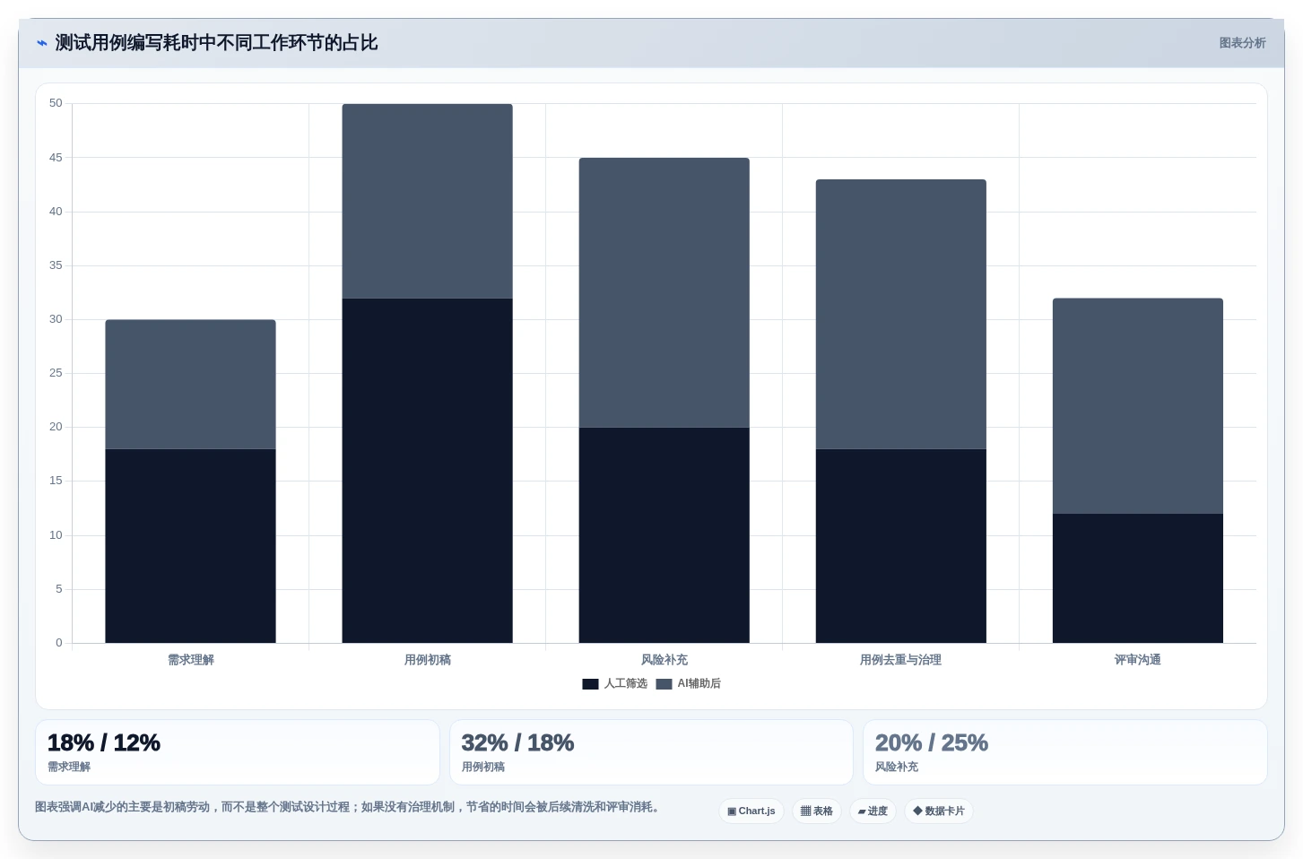 突破测试瓶颈!2026年7款顶尖AI测试用例工具对比分析
