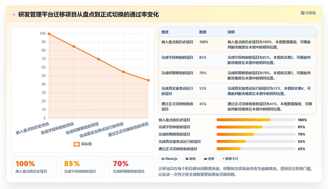 2026年项目管理效率大提升:6款顶级项目管理网页版工具对比