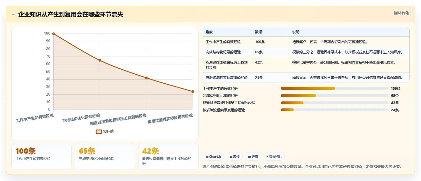 企业协作新趋势：2026年知识库软件Confluence工具盘点与应用分析