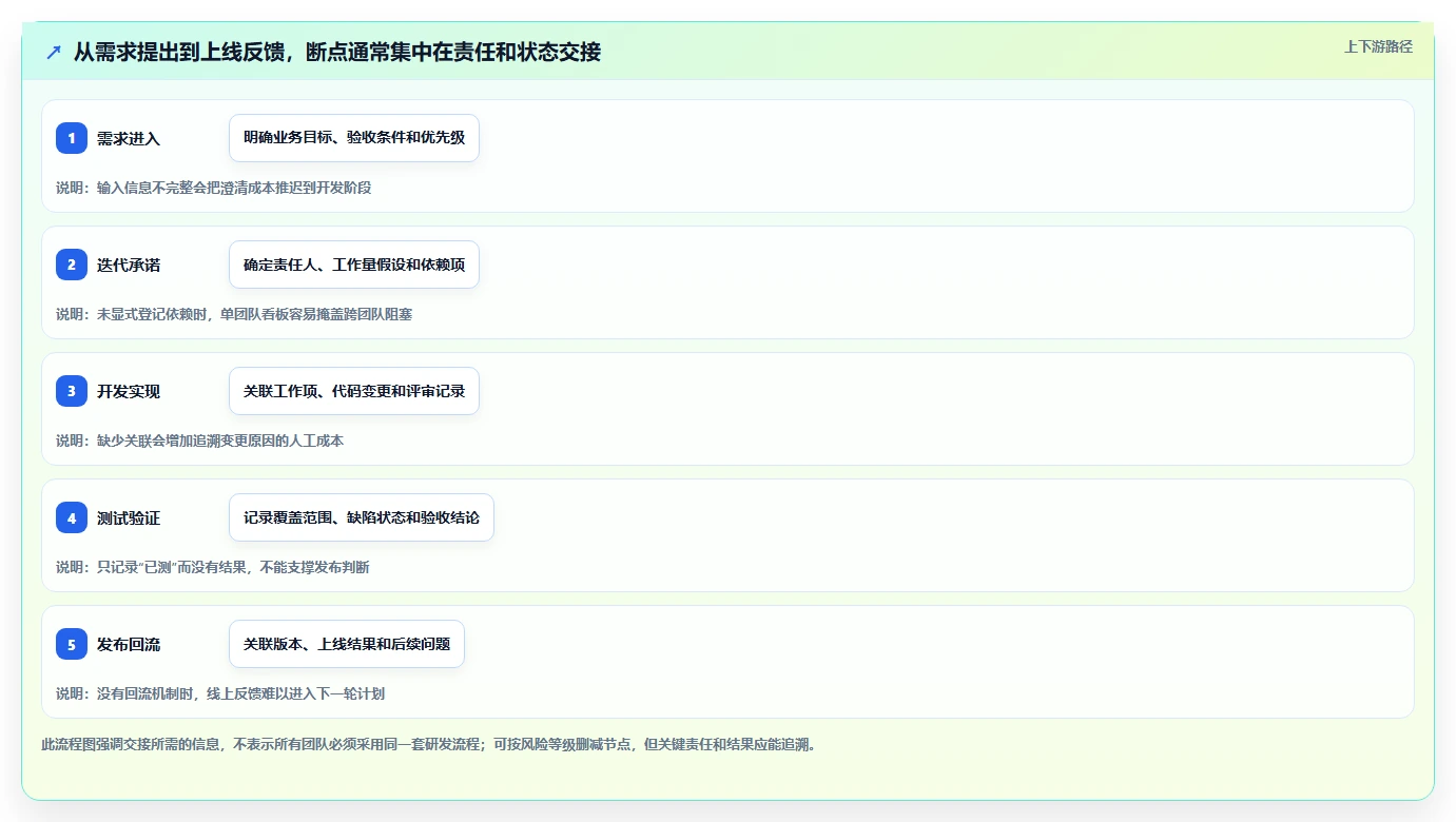 高效研发管理的秘诀：2026年最受欢迎的6大后台管理系统提供一系列的工具