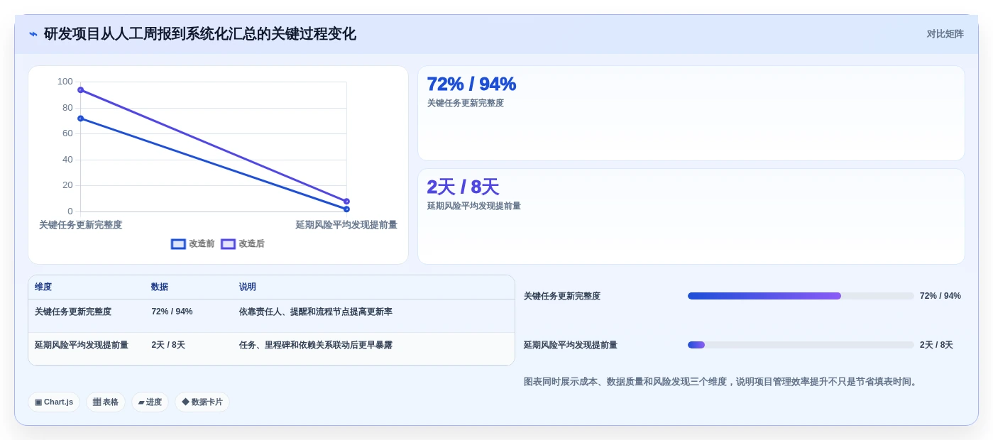 2026年项目管理效率大提升:6款顶级项目汇总软件全面对比