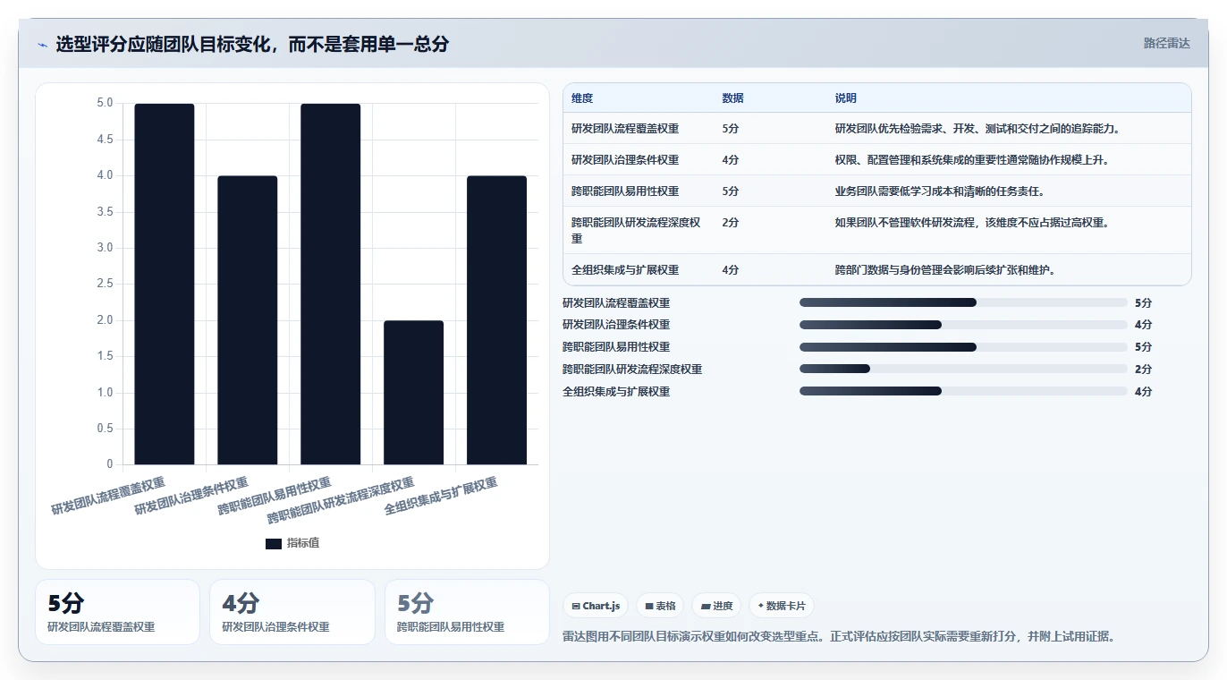 提升团队协作：2026年最热门的5款项目进展跟踪软件盘点