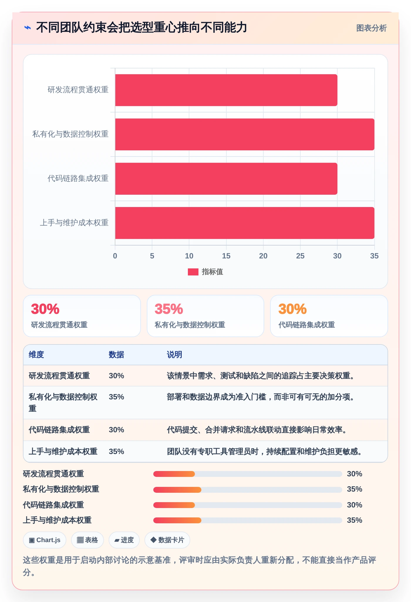 选对工具事半功倍：2026年诺亚缺陷管理工具选型指南Top6