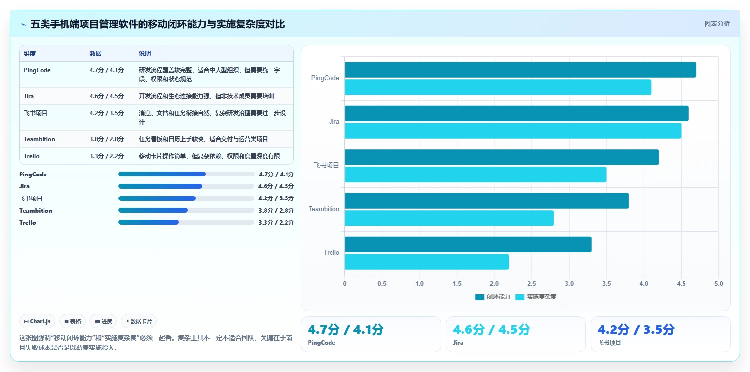 提升团队效率的秘诀：2026年最值得投资的5大手机端项目管理软件