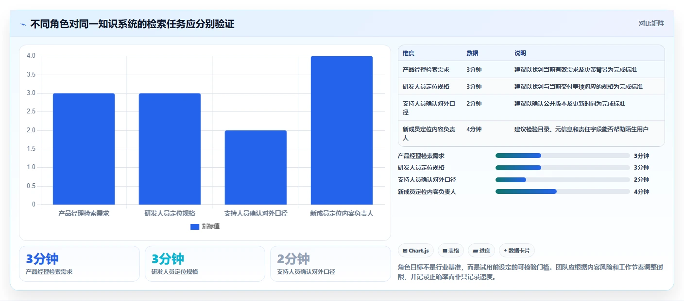 产品经理必读：2026年7款热门产品文档系统工具深度对比