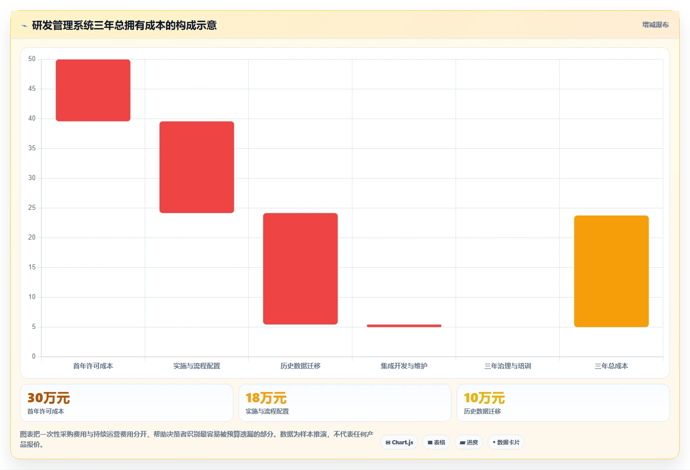 2026年软件研发项目管理系统大比拼:6款顶级工具助力效率提升
