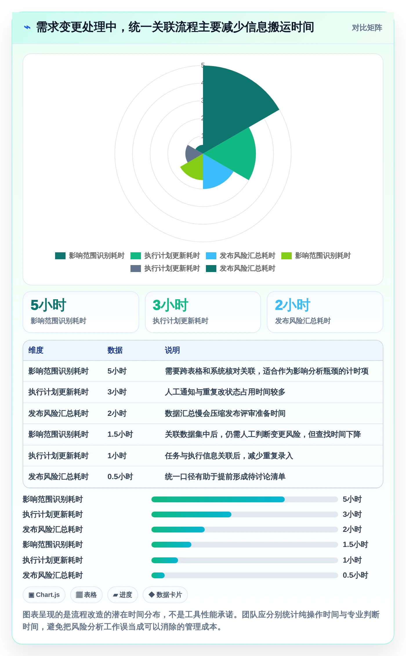 项目经理必读：2026年6款顶级测试管理平台工具深度评测