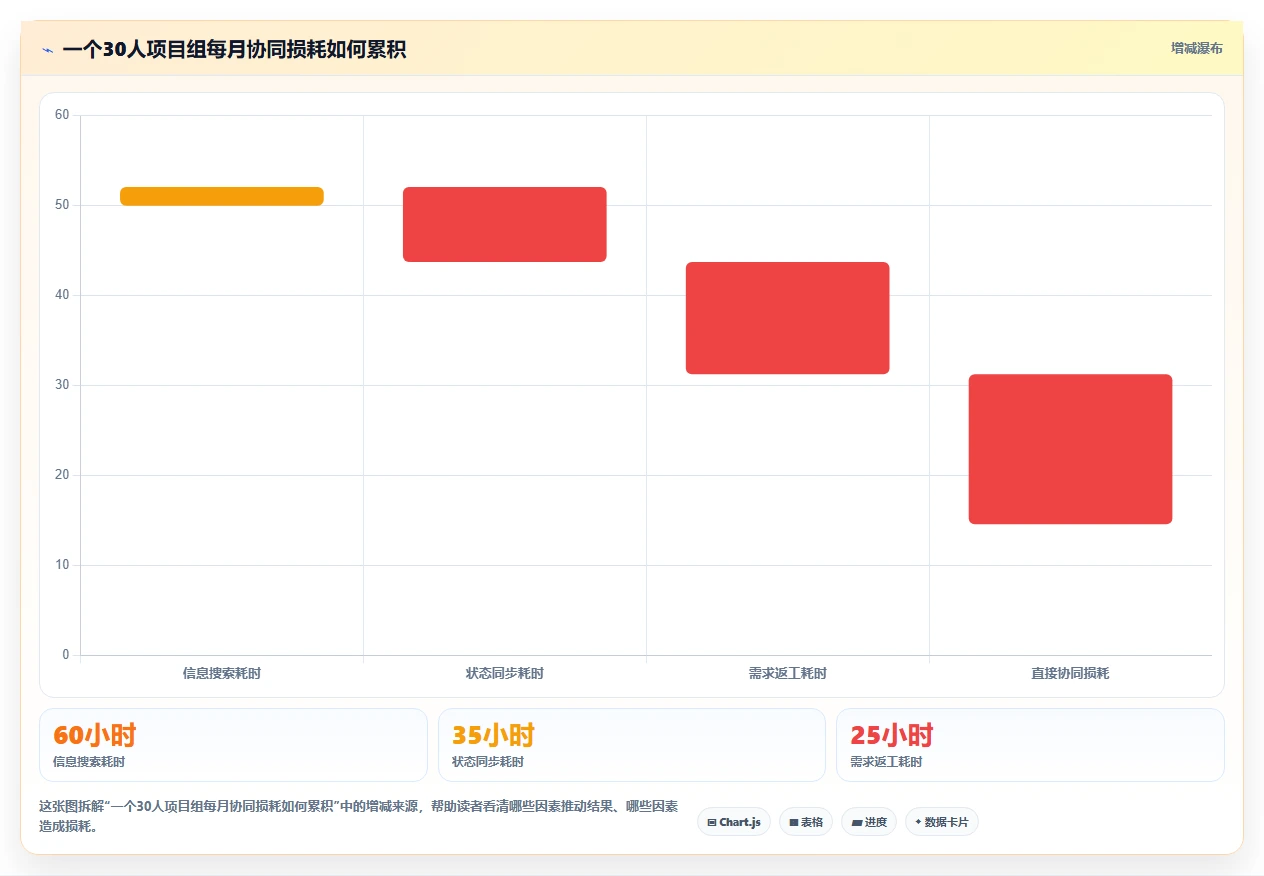 提升团队生产力:2026年必备的5款顶级常用在线协同平台