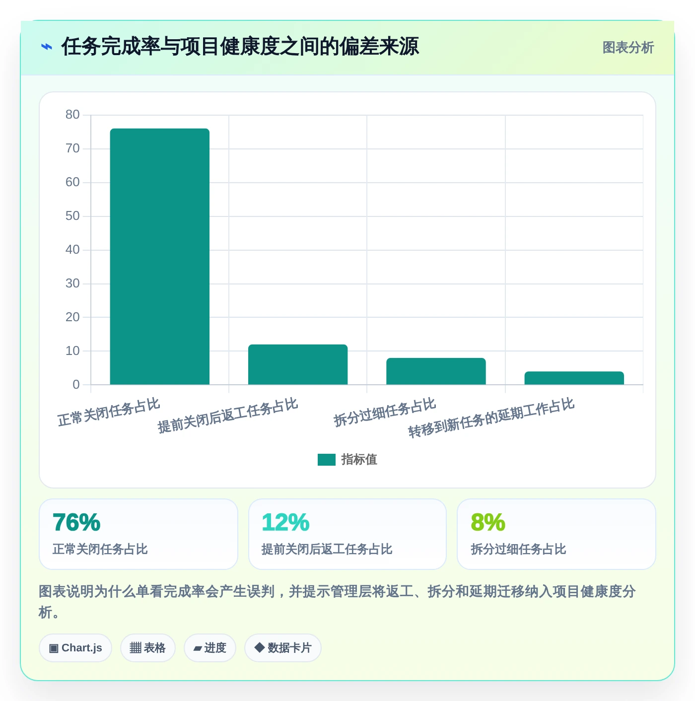 项目经理必看:2026年顶级本地任务管理软件选型指南