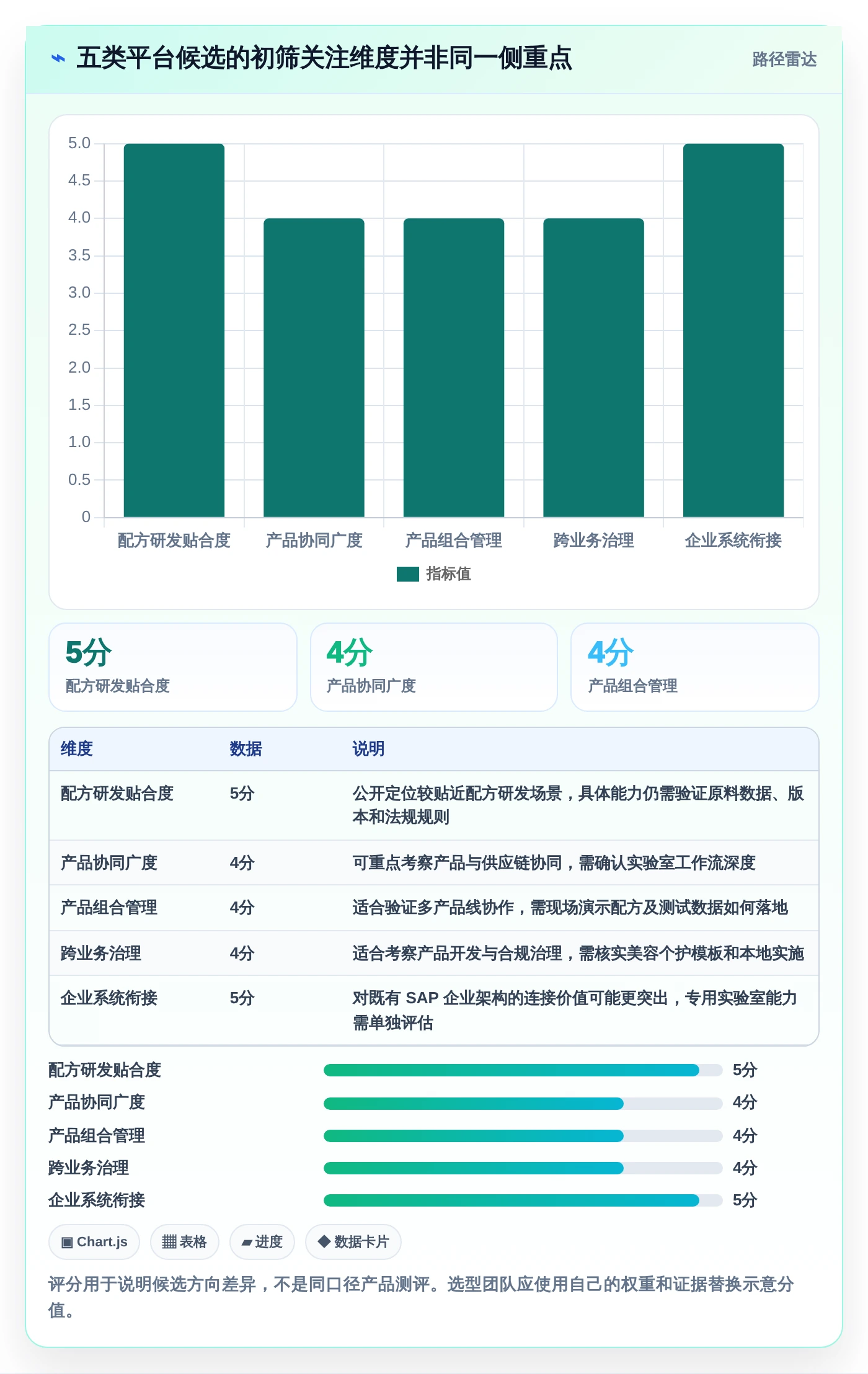 化妆品研发系统软件选型指南：2026年不可错过的5大智能平台