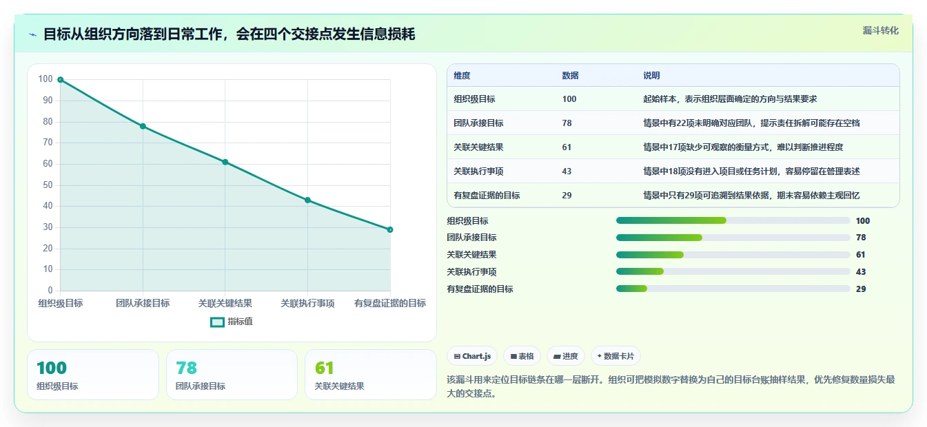 2026年效率革命:6大工作目标管理系统工具全面对比
