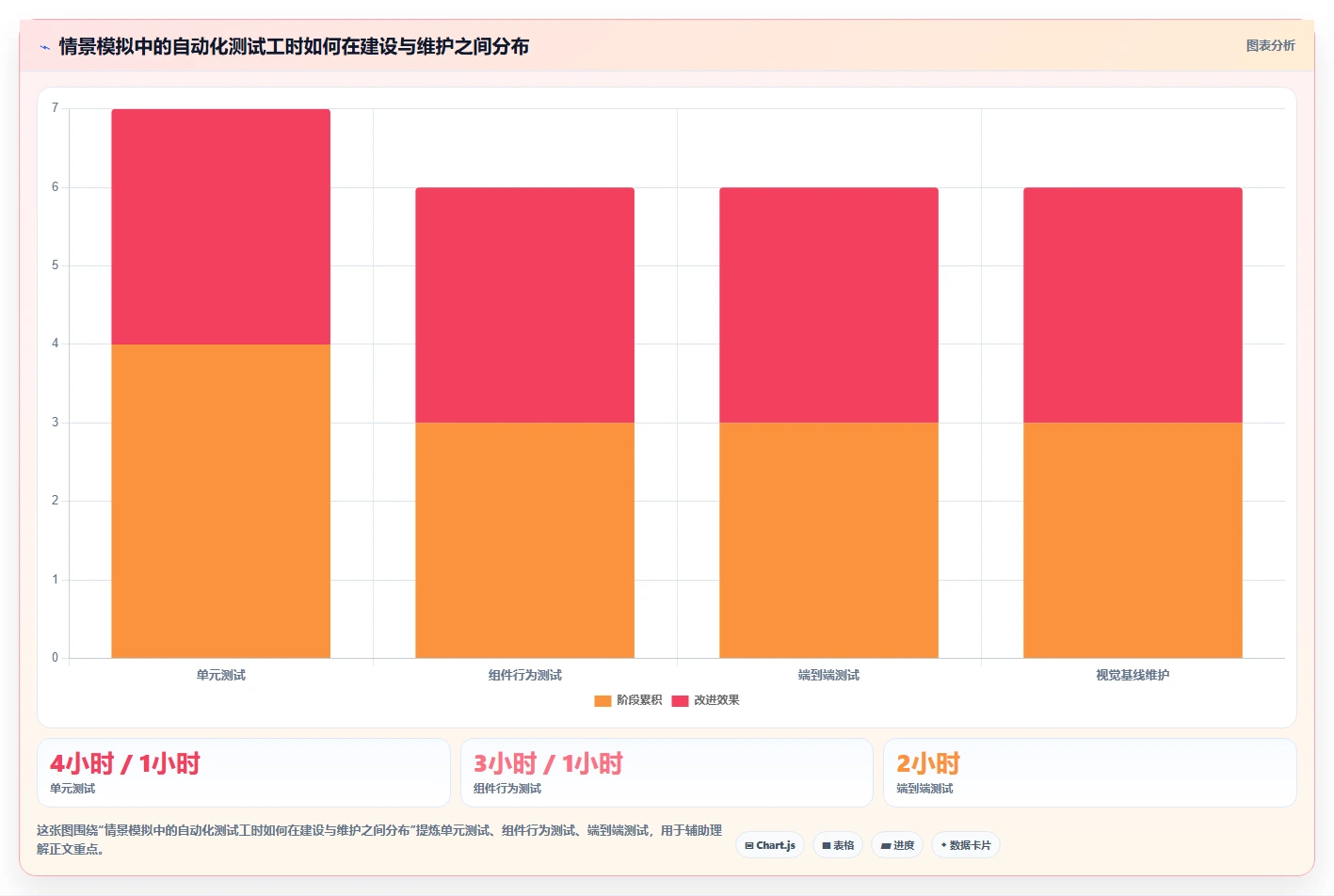 2026年前端测试软件大盘点:6款提升开发效率的必备工具
