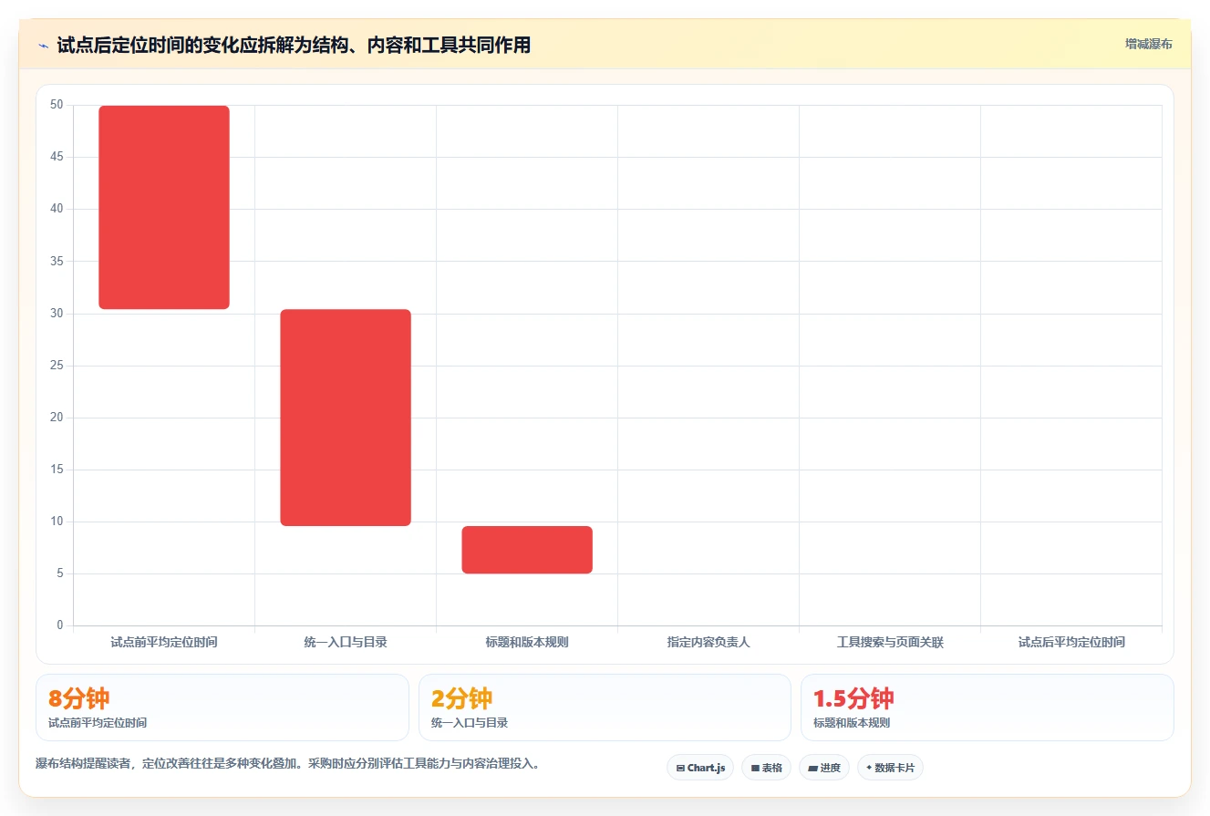 选对文档wiki系统事半功倍:2026年最新5大工具对比指南